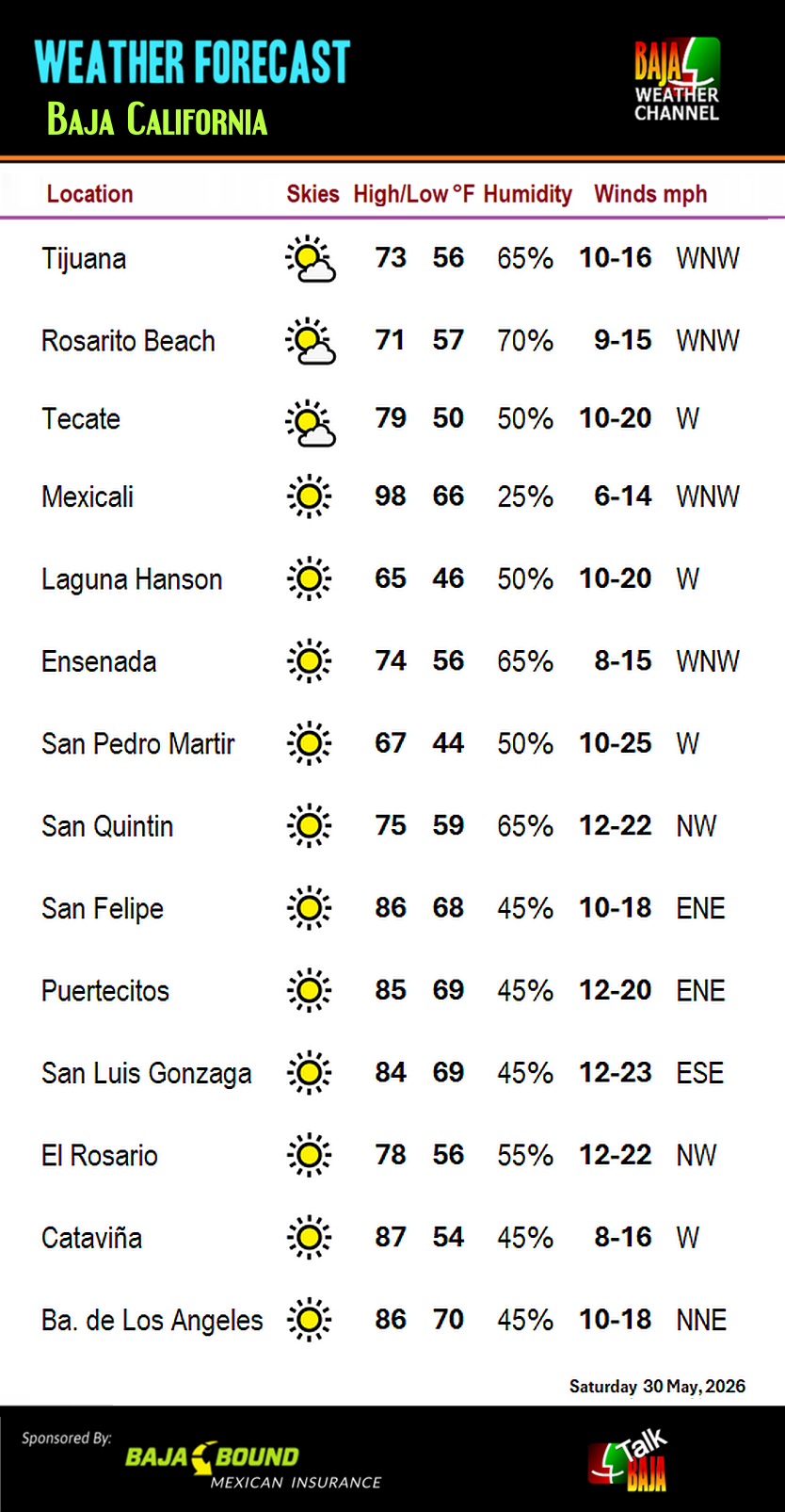 01 bc weather report