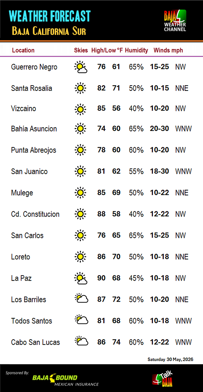 01 bcs weather report